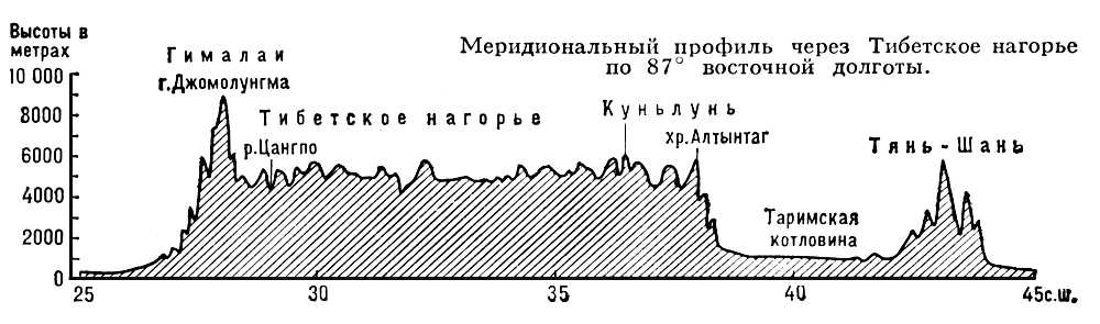 Большая Советская Энциклопедия (ТИ)