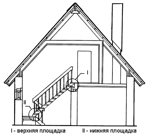 Ремонт и планировка квартиры. Гостиная