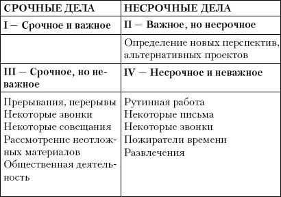 50 уроков на салфетках. Лучшая книга по делегированию полномочий