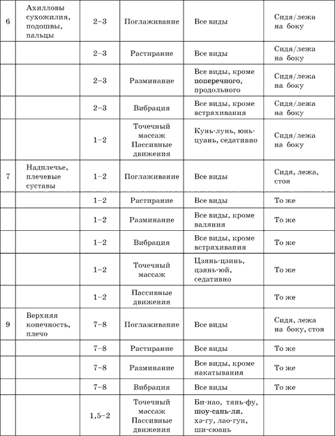 Массаж при артрите
