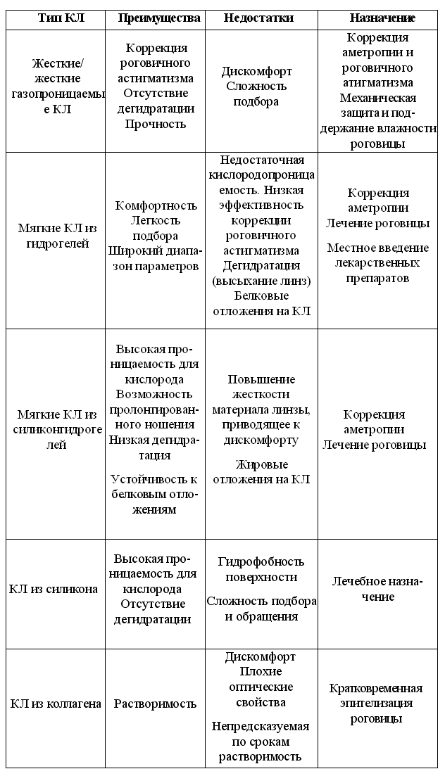Клинические лекции по офтальмологии