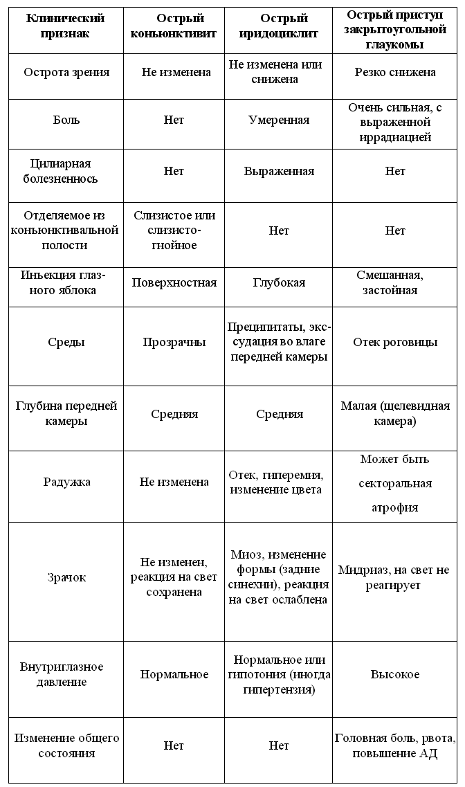 Клинические лекции по офтальмологии