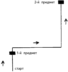 Ротвейлеры