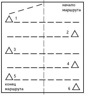 Ротвейлеры