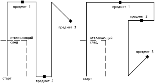 Ротвейлеры