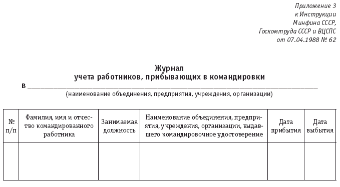 Расчеты с подотчетными лицами: бухгалтерский учет и налогообложение.