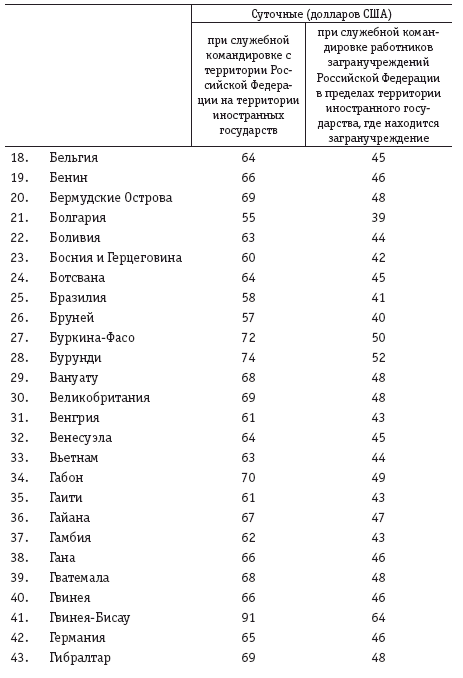 Расчеты с подотчетными лицами: бухгалтерский учет и налогообложение.