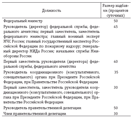 Расчеты с подотчетными лицами: бухгалтерский учет и налогообложение.