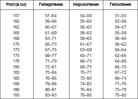 Питание и диета для тех, кто хочет похудеть