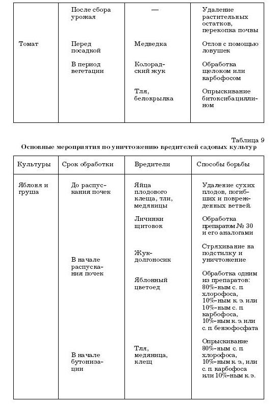 Борьба с вредителями