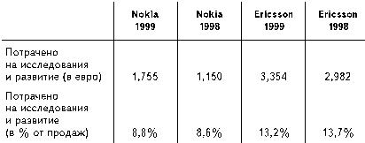 Бизнес путь: Nokia. Секреты успеха самой быстроразвивающейся компании в мире