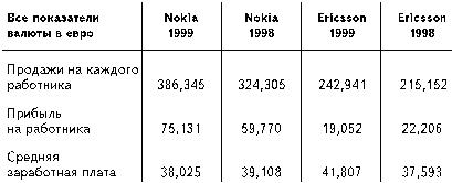 Бизнес путь: Nokia. Секреты успеха самой быстроразвивающейся компании в мире