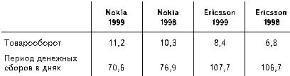 Бизнес путь: Nokia. Секреты успеха самой быстроразвивающейся компании в мире