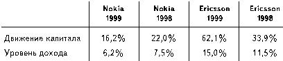 Бизнес путь: Nokia. Секреты успеха самой быстроразвивающейся компании в мире