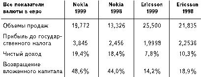 Бизнес путь: Nokia. Секреты успеха самой быстроразвивающейся компании в мире