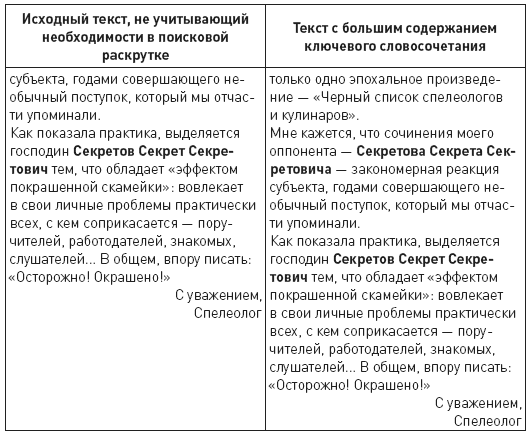Противодействие черному PR в Интернете