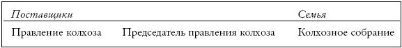 Старые колодцы