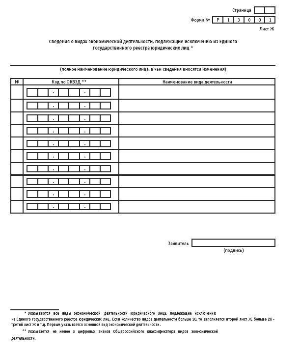 Акционерные общества. ОАО и ЗАО. От создания до ликвидации