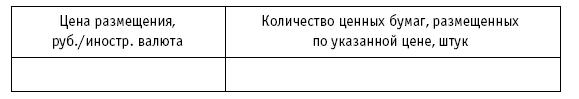 Акционерные общества. ОАО и ЗАО. От создания до ликвидации