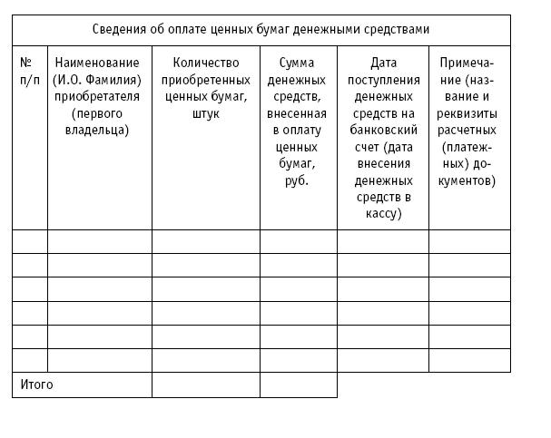 Акционерные общества. ОАО и ЗАО. От создания до ликвидации