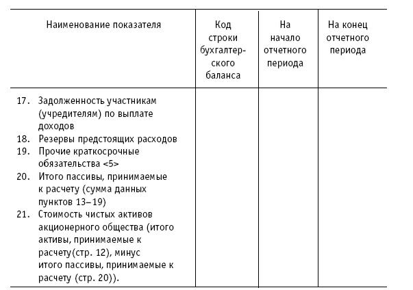 Акционерные общества. ОАО и ЗАО. От создания до ликвидации