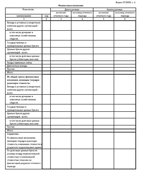 Акционерные общества. ОАО и ЗАО. От создания до ликвидации