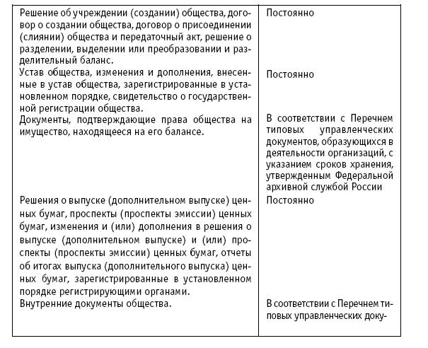 Акционерные общества. ОАО и ЗАО. От создания до ликвидации