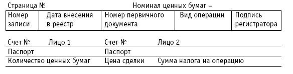 Акционерные общества. ОАО и ЗАО. От создания до ликвидации