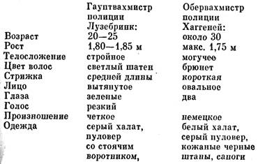 Экскурсия выпускного класса