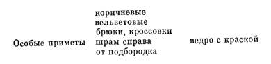 Экскурсия выпускного класса