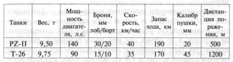 22 июня, или Когда началась Великая Отечественная война