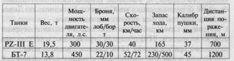 22 июня, или Когда началась Великая Отечественная война