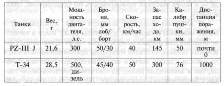 22 июня, или Когда началась Великая Отечественная война