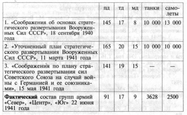 22 июня, или Когда началась Великая Отечественная война