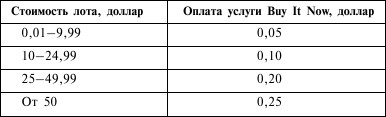 Покупки и заработок в Интернете