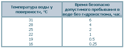С ружьем на глубину. Спортивная подводная стрельба
