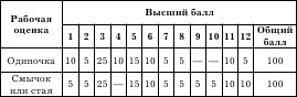 Охота на зайца