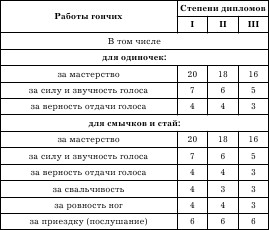 Охота на зайца