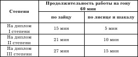 Охота на зайца