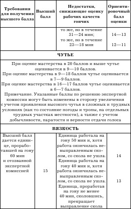 Охота на зайца