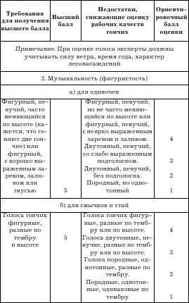 Охота на зайца