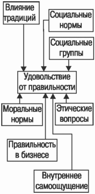 Психология бизнеса: управление эмоциями