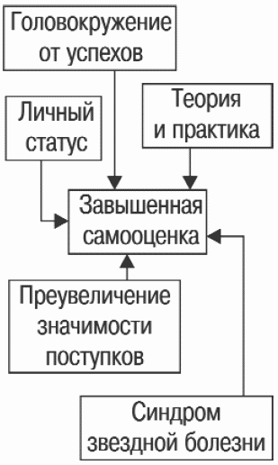 Психология бизнеса: управление эмоциями