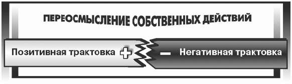 Психология бизнеса: управление эмоциями