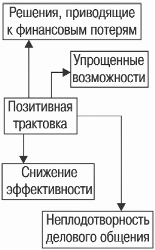 Психология бизнеса: управление эмоциями