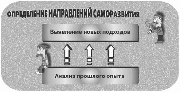 Психология бизнеса: управление эмоциями