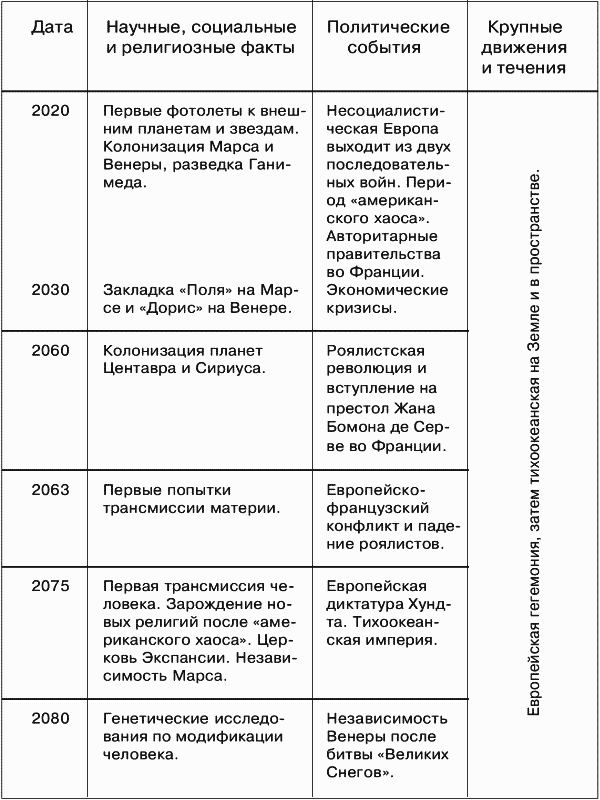 Фантастика и футурология. Книга 2