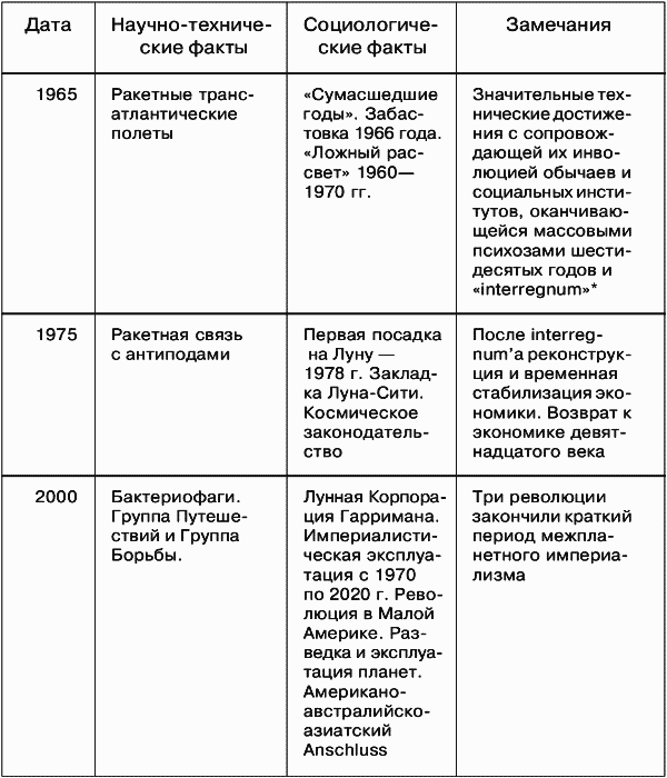 Фантастика и футурология. Книга 2