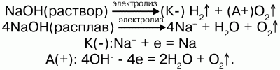 Шпаргалка по неорганической химии