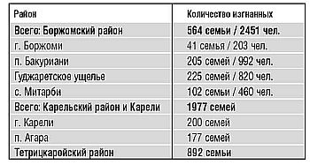 Грузия. Этнические чистки в отношении осетин